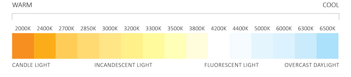 Color Temperature scale