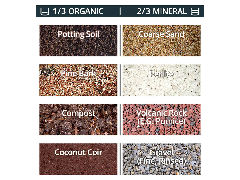 A table of organic and inorganic ingredients for soil